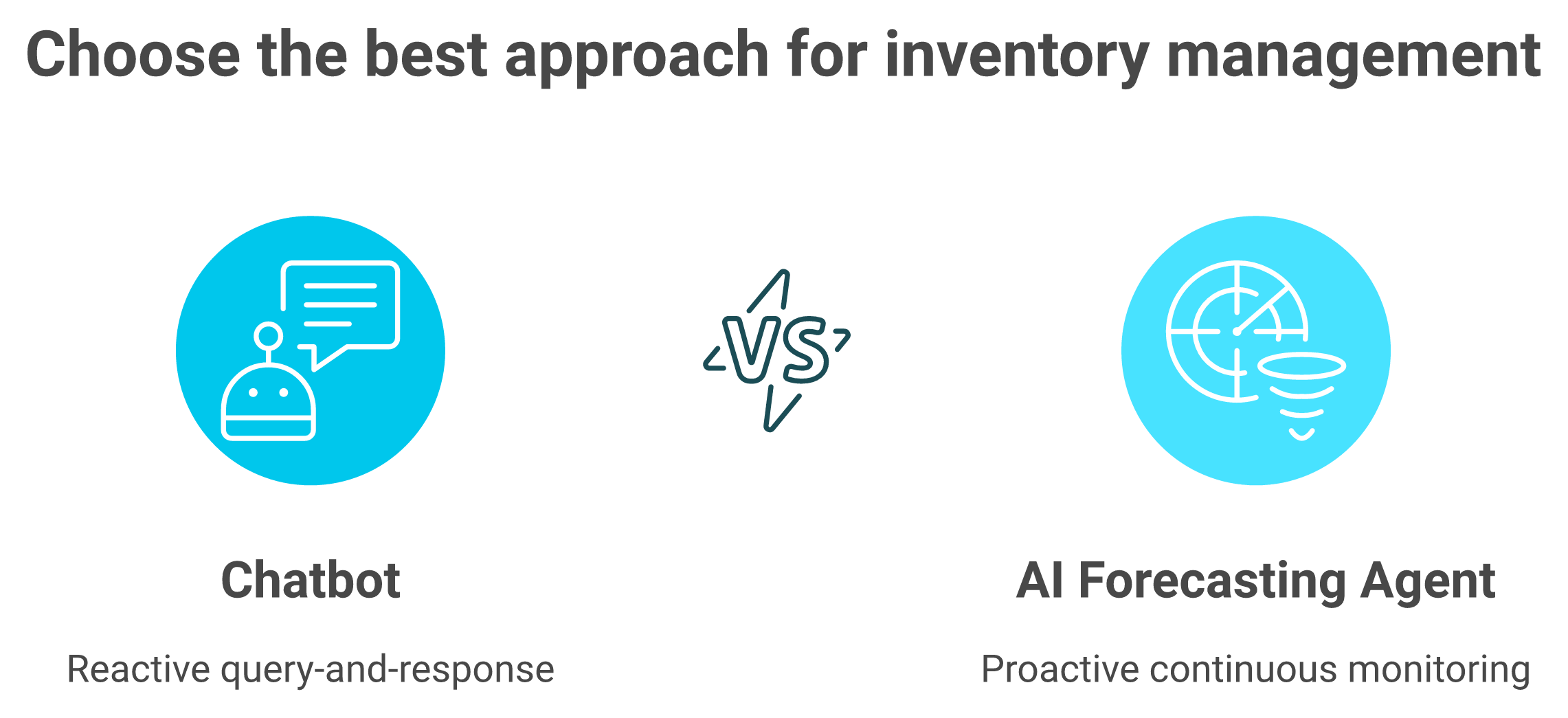 Head-to-head comparison of a reactive ecommerce chatbot versus a proactive AI inventory forecasting agent