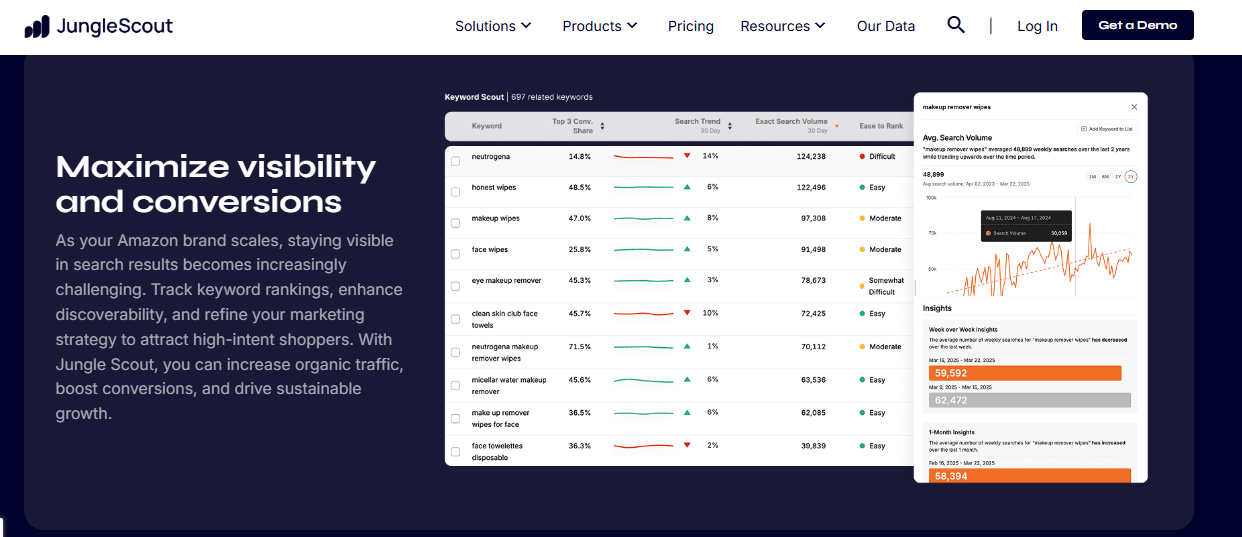 Jungle Scout Keyword Scout dashboard showing Amazon search volume, conversion share and week-over-week keyword insights