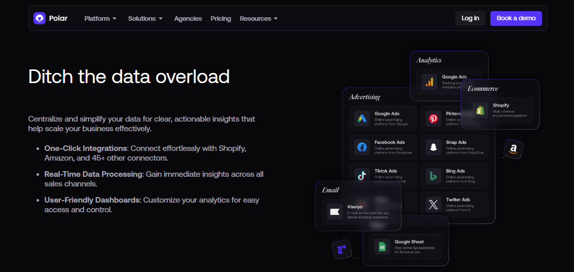 Polar Analytics connector page showing Shopify, Amazon, Google Ads, TikTok and Klaviyo integrations for ecommerce dashboards