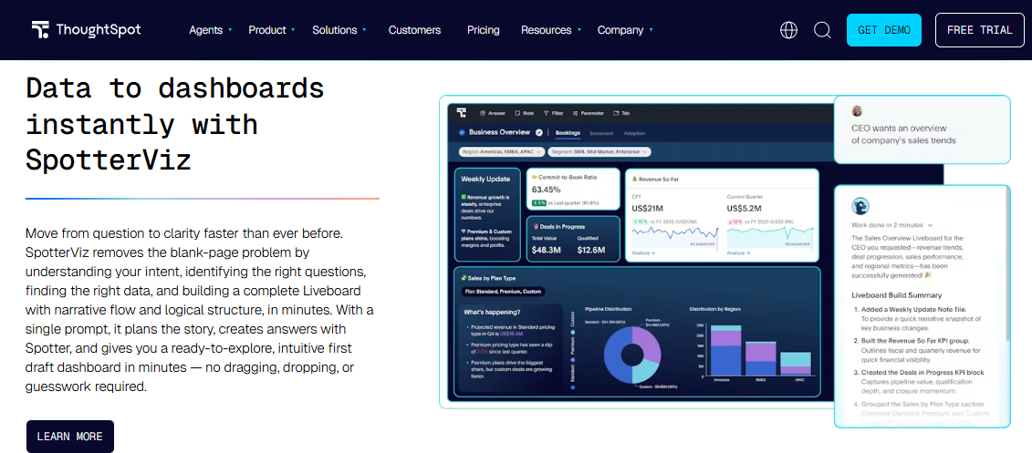 ThoughtSpot SpotterViz generating a business overview Liveboard from a single prompt with sales KPIs
