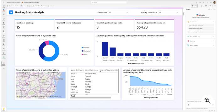  Power BI booking status dashboard with Copilot side panel suggesting summaries and narrative write-ups