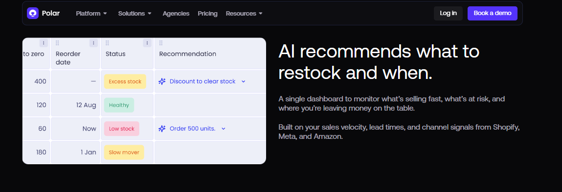 Polar Analytics inventory table recommending reorder quantities and discounts based on sales velocity