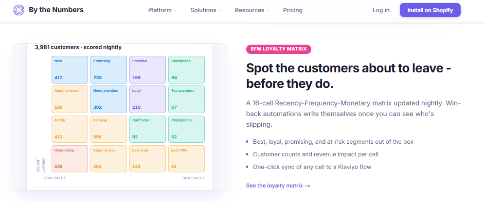 By the Numbers RFM loyalty matrix scoring 3,981 Shopify customers nightly across sixteen retention segments