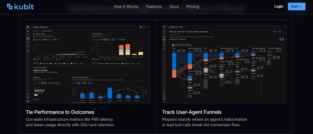 Kubit agent analytics dashboard correlating P95 latency and token cost with retention, plus user-agent funnel tracking