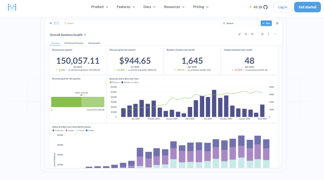 Metabase business health dashboard with quarterly revenue, discounts, order counts and unique customer trend charts