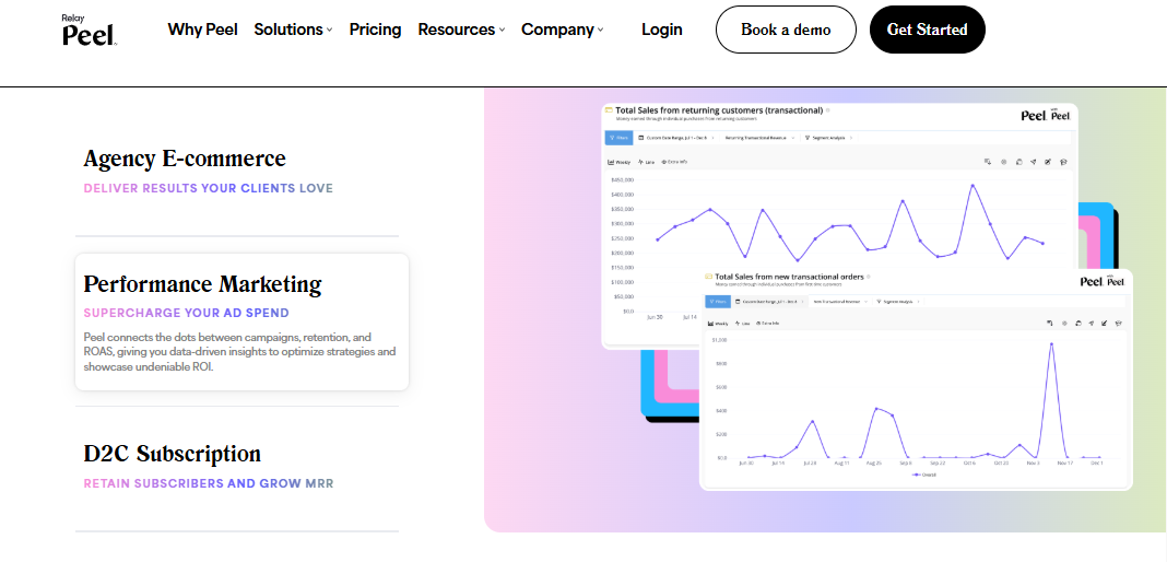 Peel Insights retention charts comparing returning customer sales against new transactional orders for DTC brands