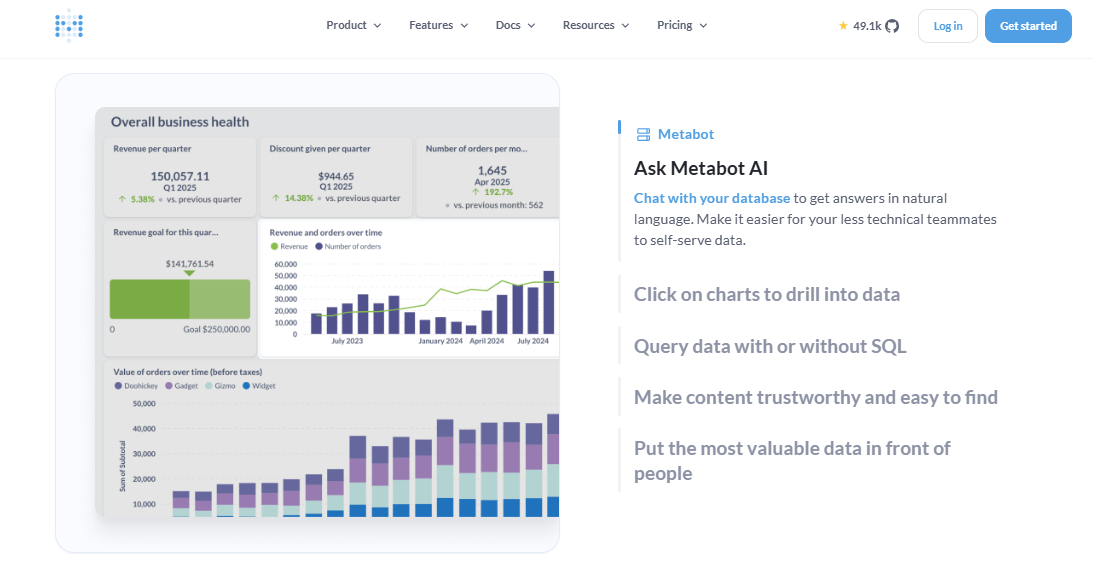 Metabase business health dashboard with Metabot AI chat for querying a database without SQL