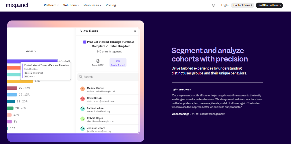 Mixpanel cohort segmentation view analysing purchase-complete users and conversion rates by segment