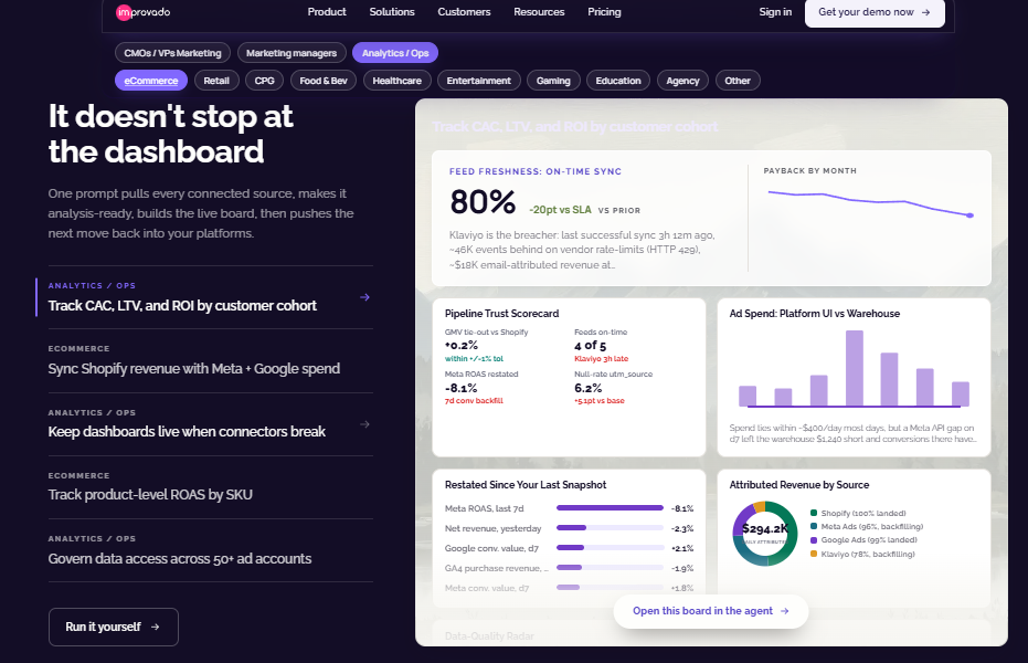 Improvado live board tracking CAC, LTV and ROI by cohort, with pipeline trust scorecard and feed freshness