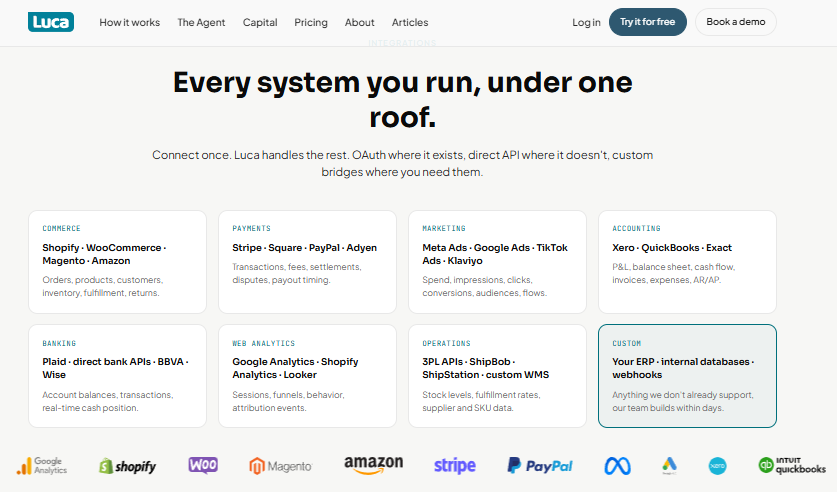 Luca AI integrations page listing Shopify, Stripe, Meta Ads, Xero, Plaid and 3PL data connectors