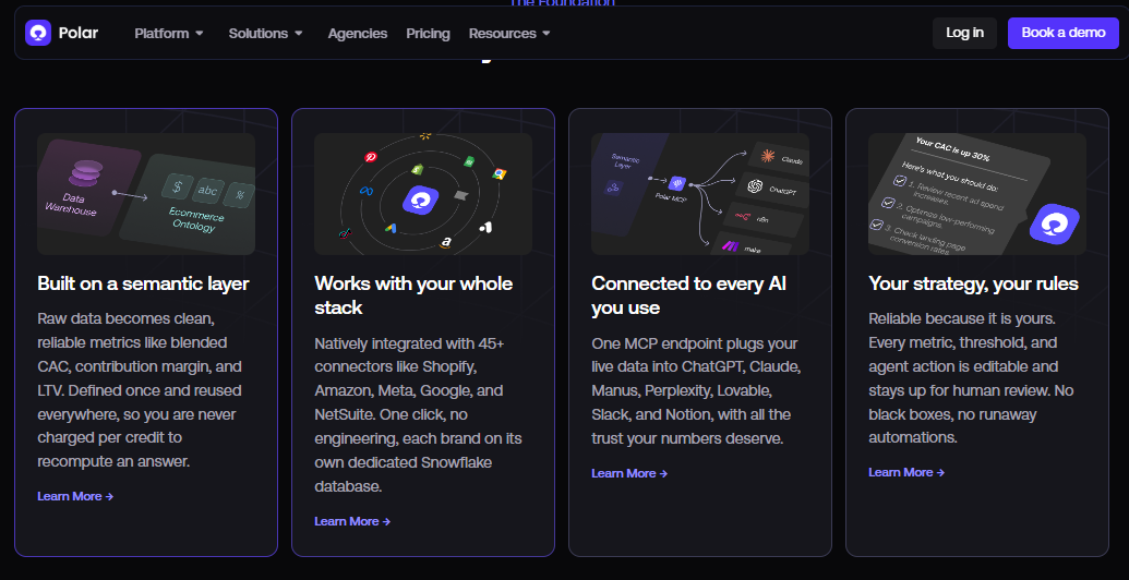 Polar Analytics feature cards covering semantic layer, 45+ connectors, MCP endpoint, and editable agent rules