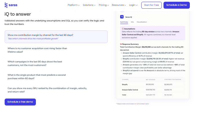 Saras iQ contribution margin analysis by channel with ecommerce profit questions