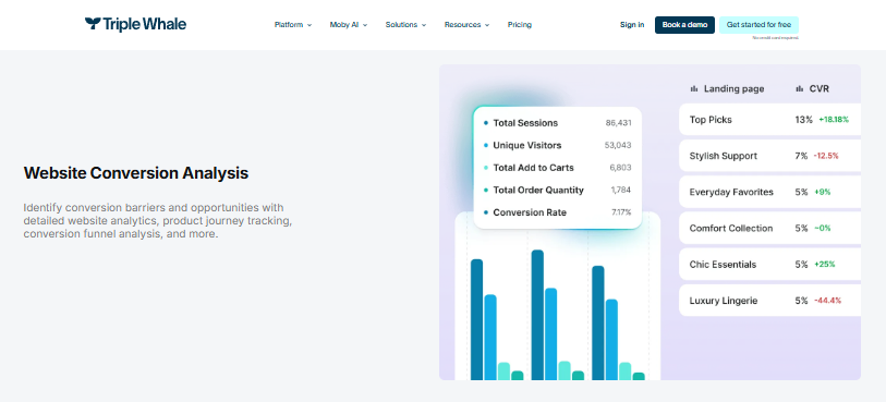 Triple Whale website conversion analysis showing sessions, add to carts, orders, and conversion rate by landing page