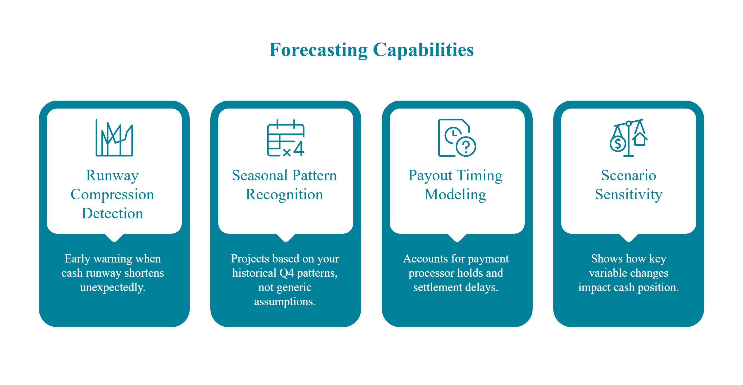 AI forecasting capabilities for e-commerce including runway detection, seasonal patterns, and scenario modeling