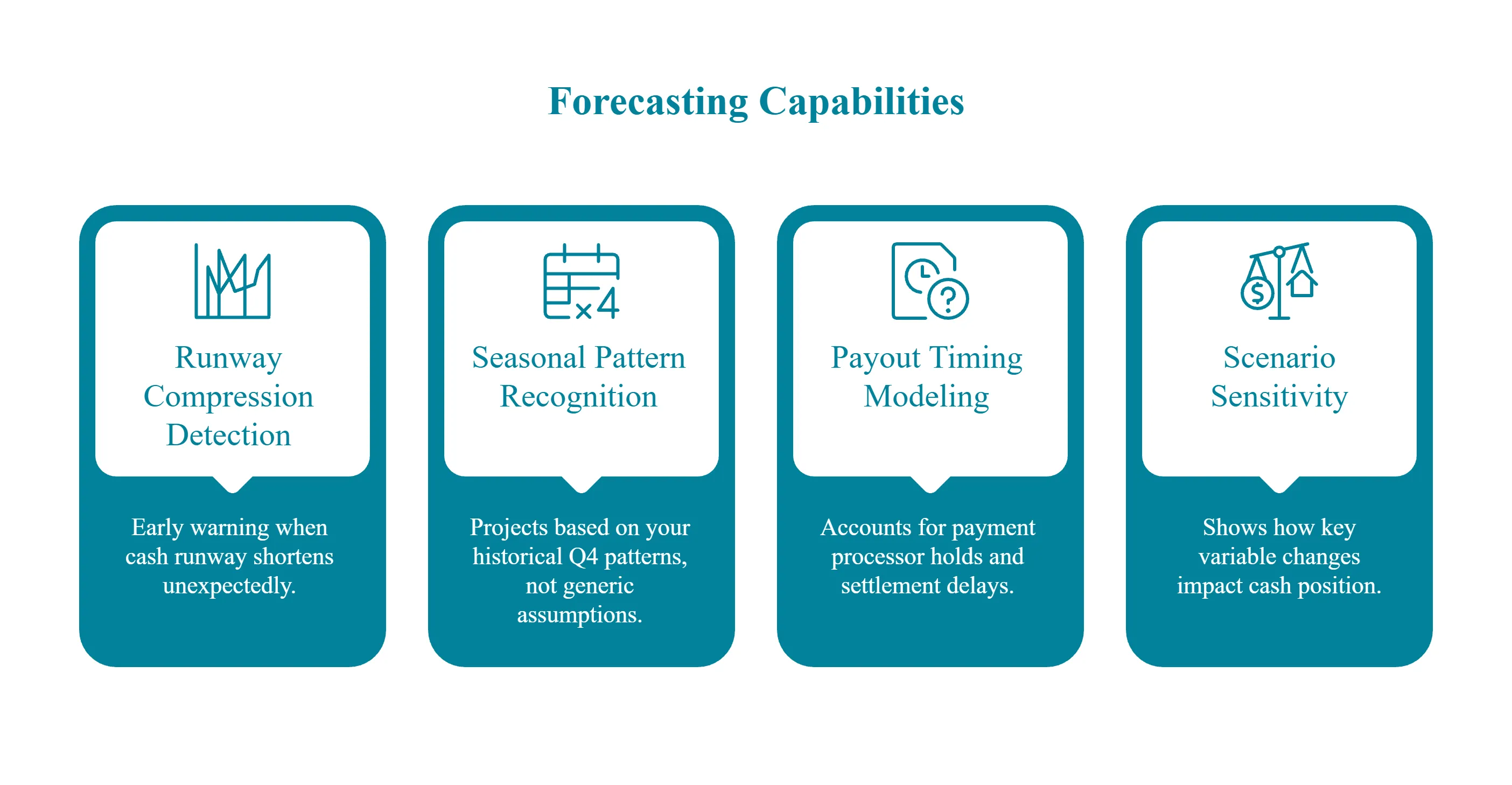 AI forecasting capabilities for e-commerce including runway detection, seasonal patterns, and scenario modeling