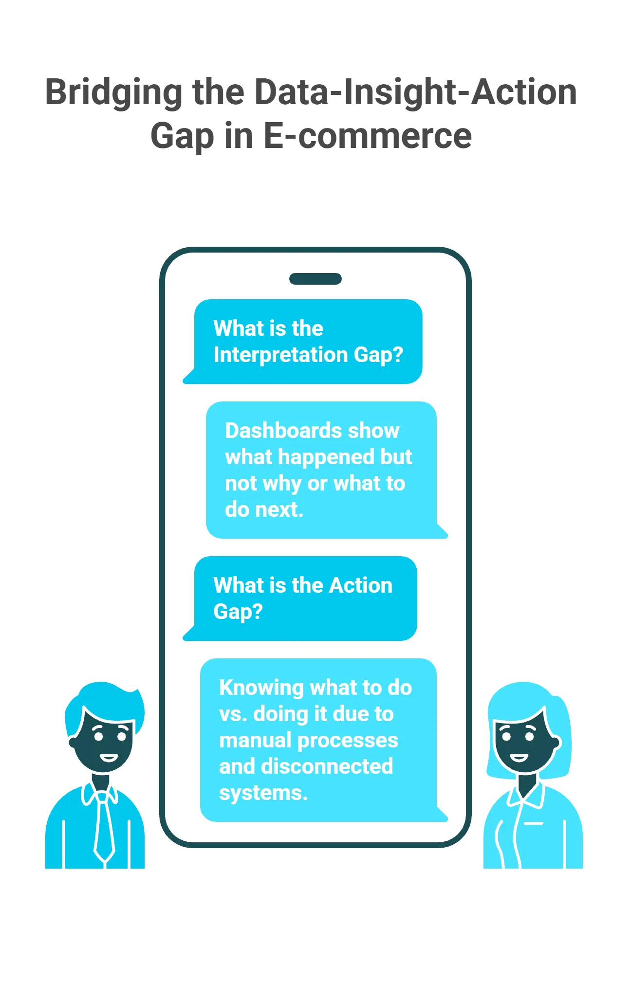 E-commerce founders discussing interpretation gap and action gap in data-driven decision making via chat interface