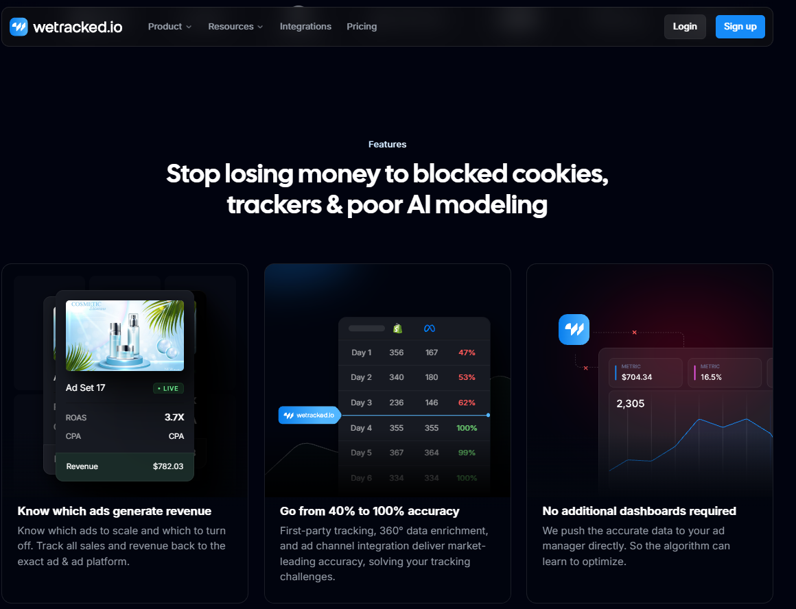  Wetracked.io first-party tracking platform achieving 40% to 100% ad attribution accuracy post-iOS 14.5