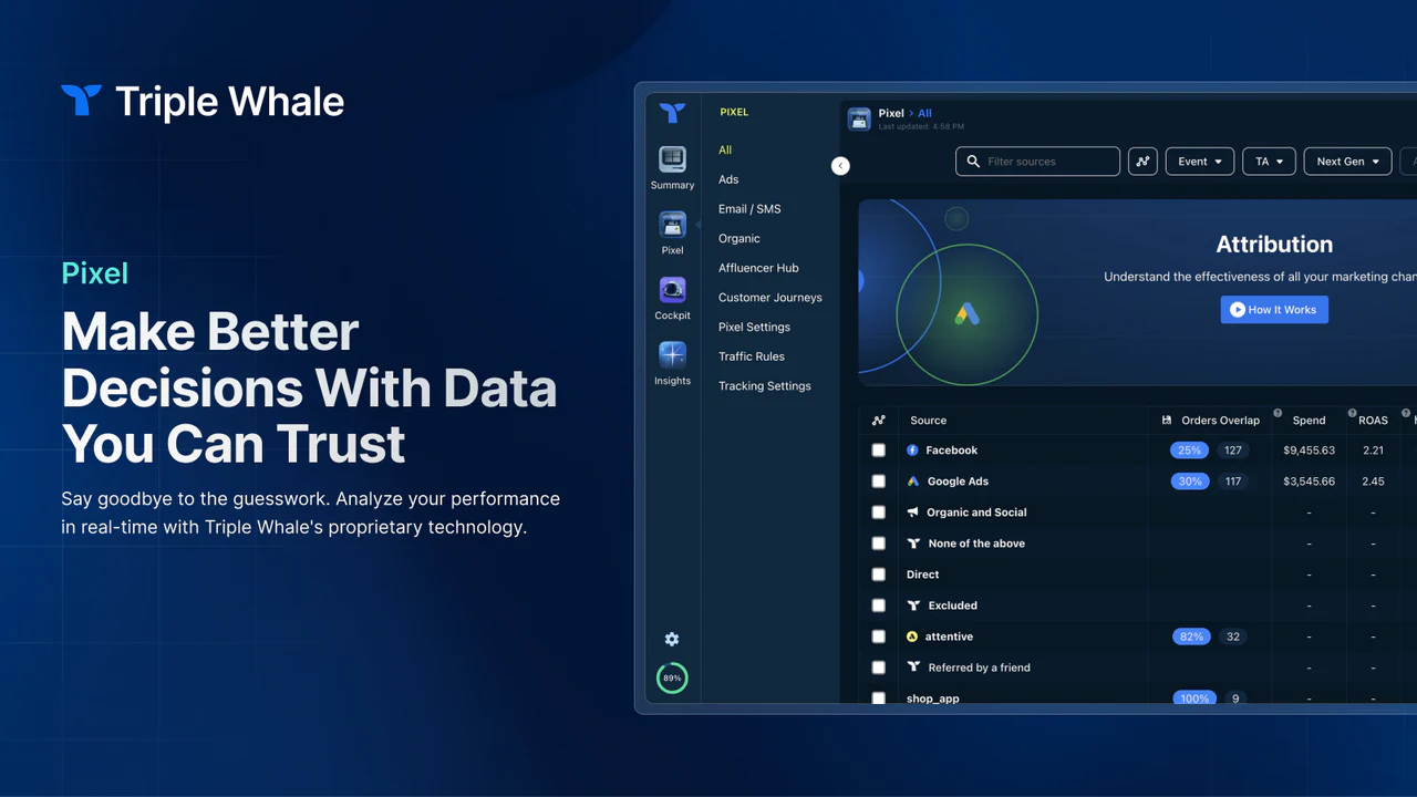 Triple Whale Pixel attribution dashboard showing Facebook, Google Ads ROAS, spend, and orders overlap for Shopify stores