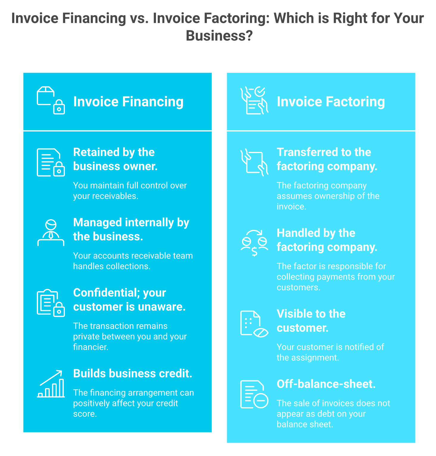 Diagram comparing invoice financing collateral model versus invoice factoring sale model with downstream outcomes