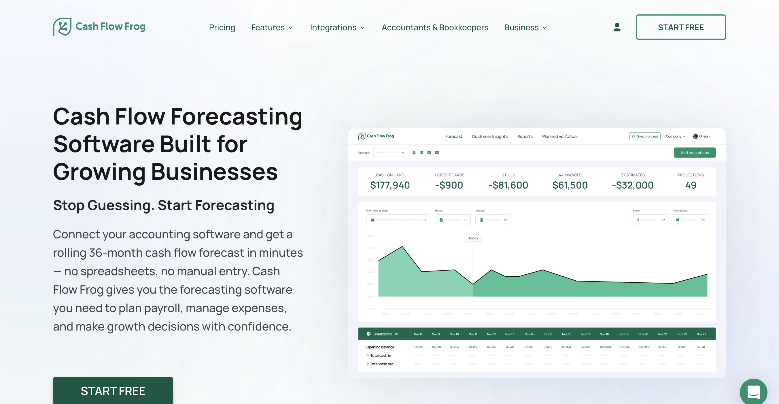 Cash Flow Frog cash flow forecasting dashboard displaying cash on hand, projections, invoice tracking, and visual forecast graphs