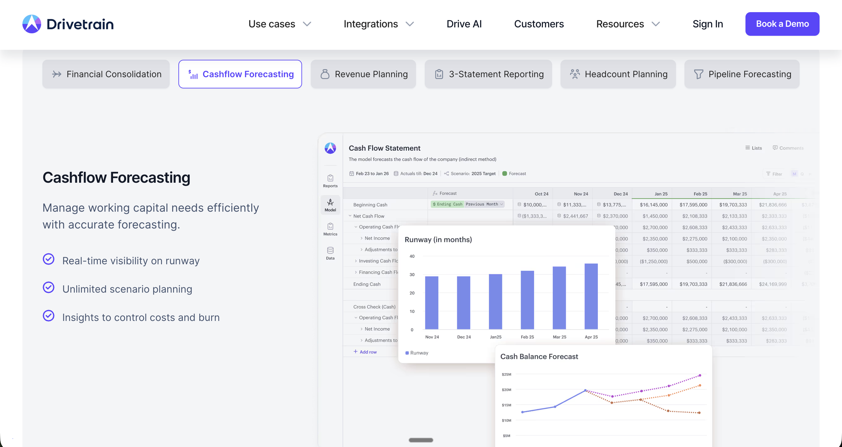 Drivetrain cashflow forecasting dashboard showing cash flow statements, runway analysis in months, and cash balance forecast charts