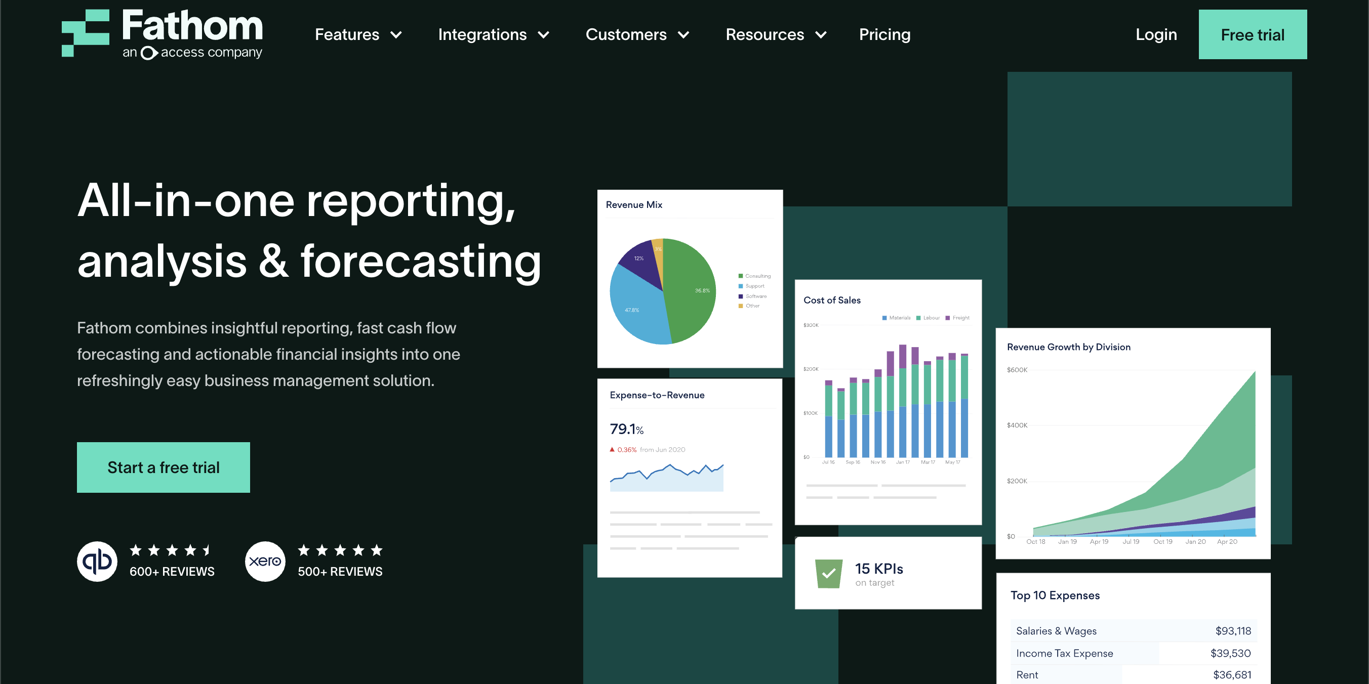 Fathom financial reporting and cash flow forecasting dashboard with revenue mix, KPI tracking, expense breakdowns, and growth charts
