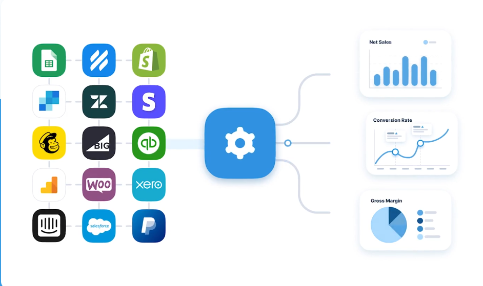 Better Reports Shopify App Store listing showing 5-star rating, 577 reviews, and merchant feedback on AI scheduling