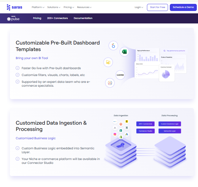 Saras Pulse ecommerce analytics dashboard with prebuilt templates, 200+ connectors, and customizable BI ingestion for DTC brands.