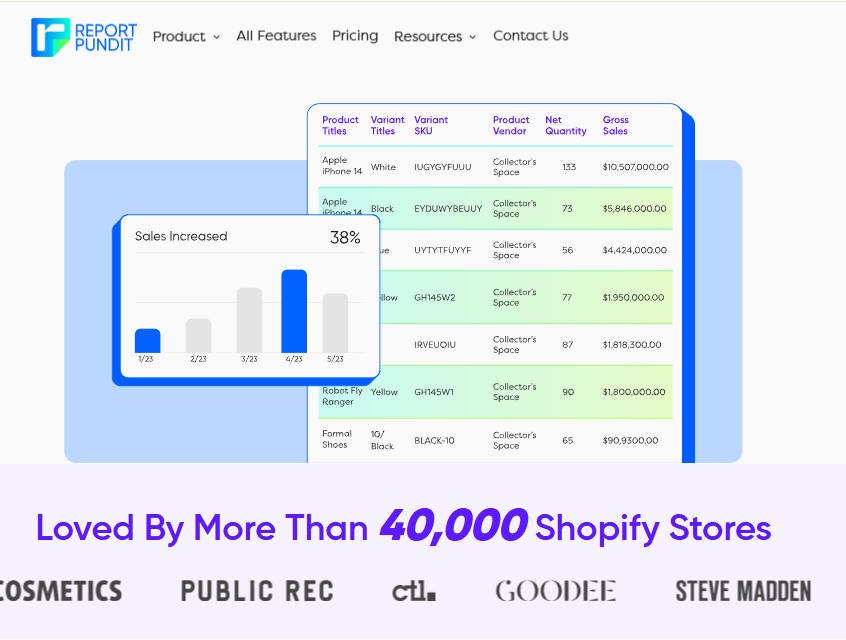  Report Pundit Shopify reporting app dashboard showing custom product sales report with variant SKU and gross sales columns