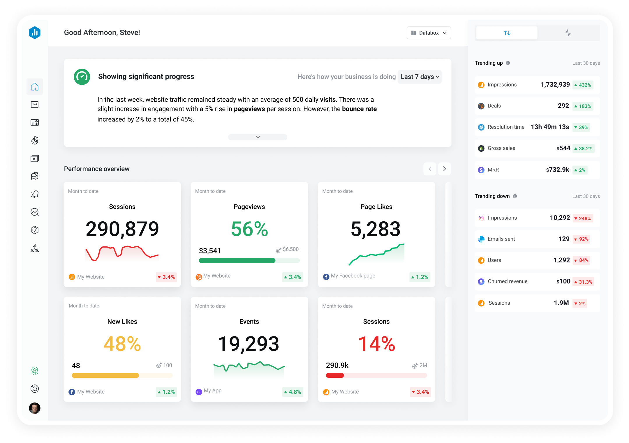 Ecommerce cross channel analytics dashboard tracking sessions, impressions, gross sales and MRR trends