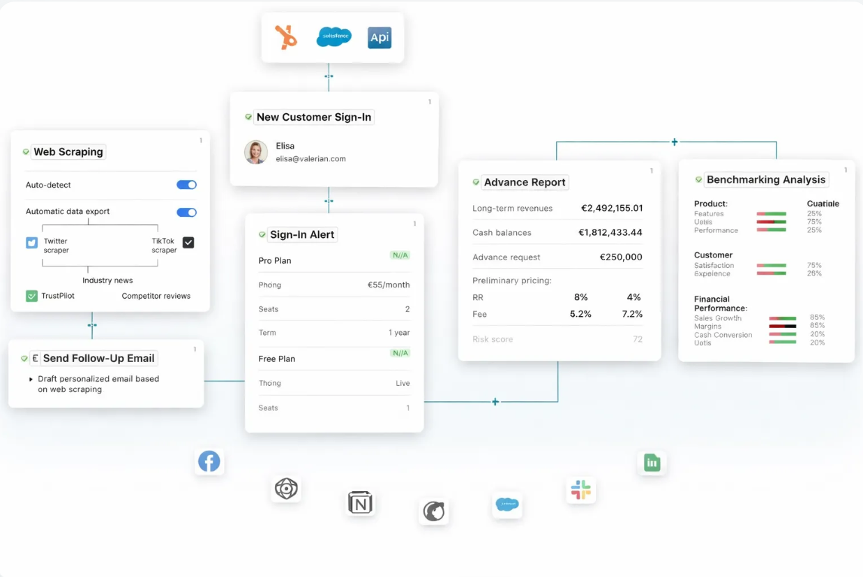 Luca predictive analytics workflow for ecommerce, automating data capture, forecasting reports and benchmarking