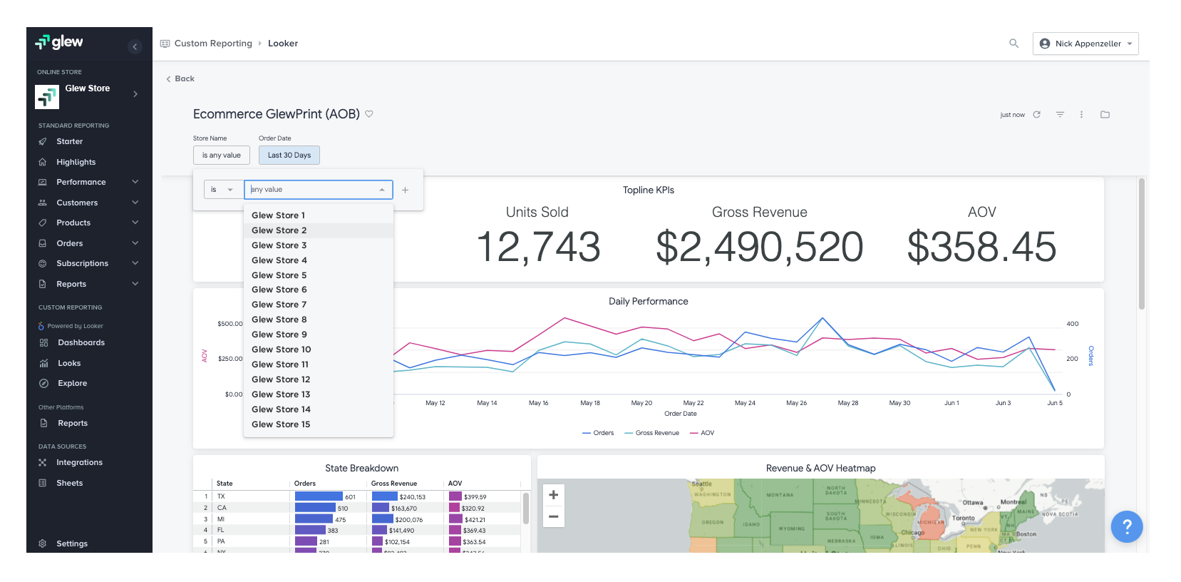 Glew ecommerce BI dashboard with topline KPIs for units sold, gross revenue, AOV plus daily performance and state breakdown