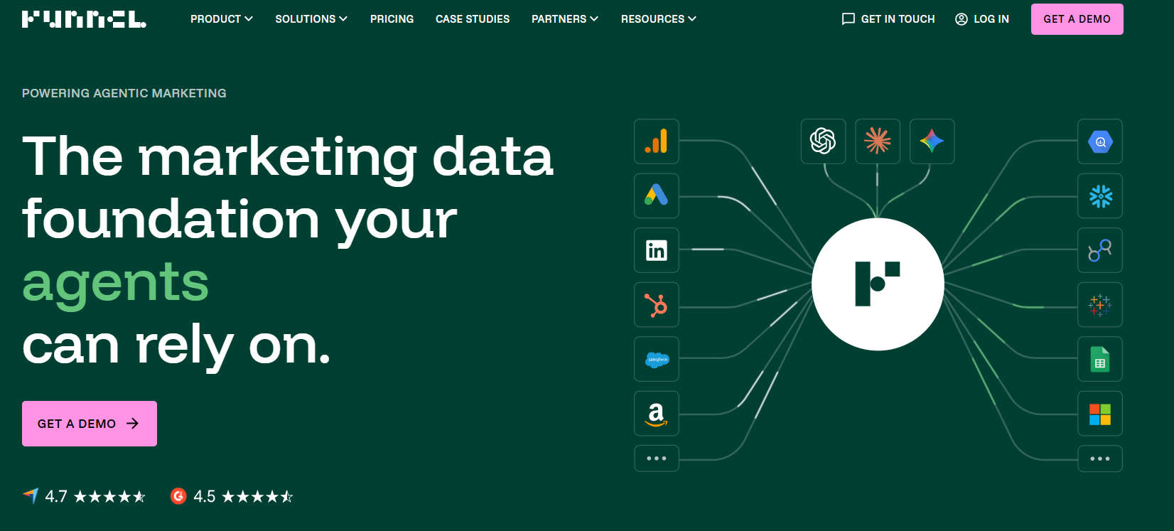 Funnel.io marketing data platform connecting Google Ads, LinkedIn, HubSpot, Salesforce, Amazon and BigQuery sources