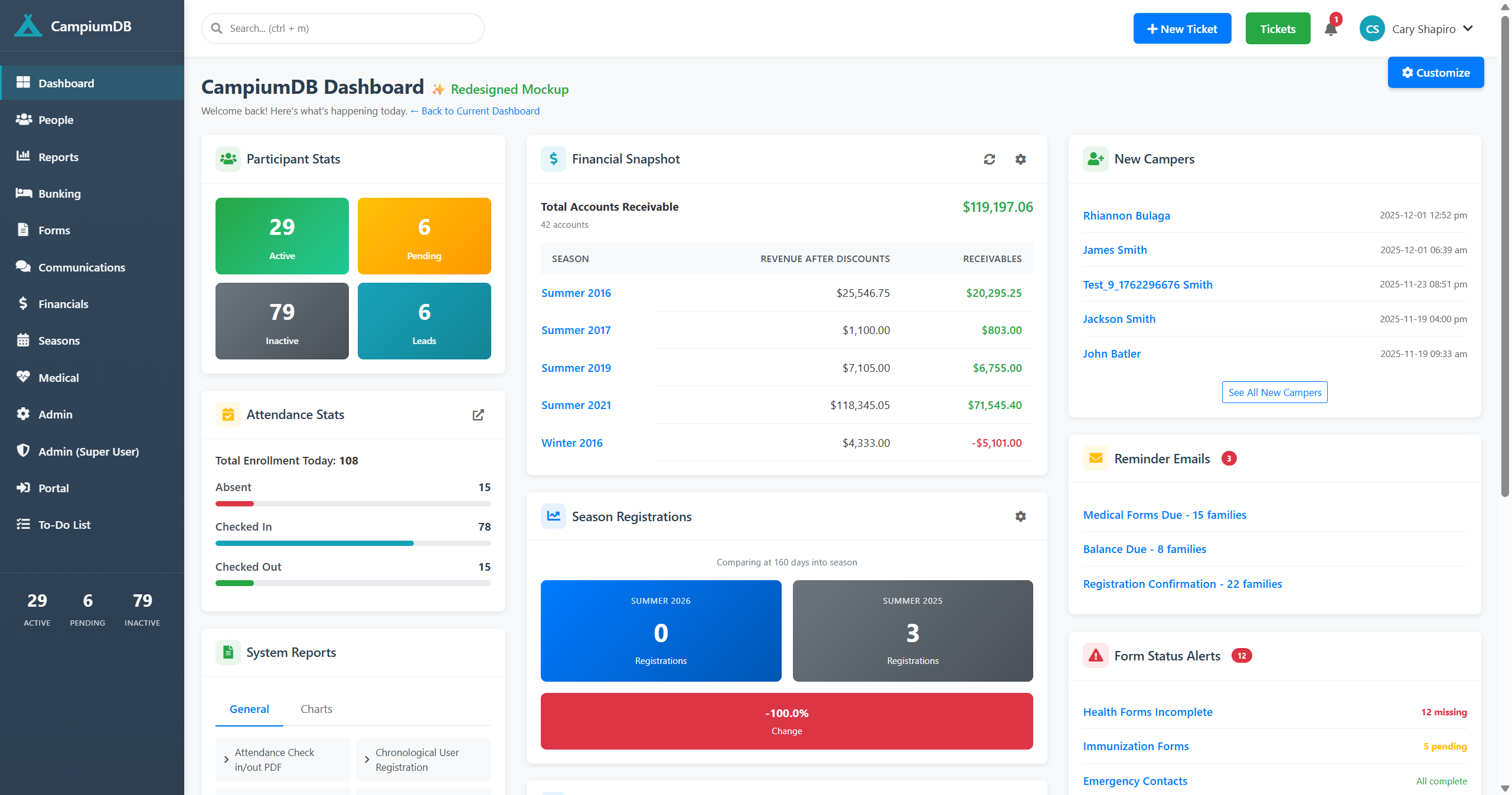 The Campium dashboard with various widgets.