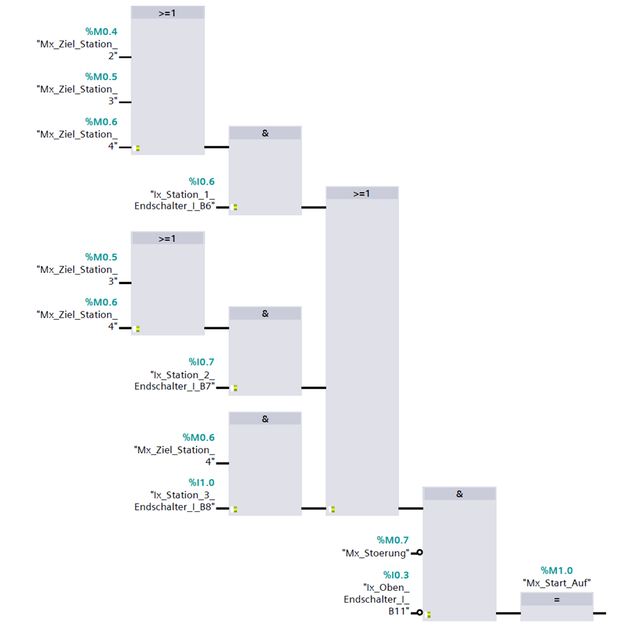 image of construction site