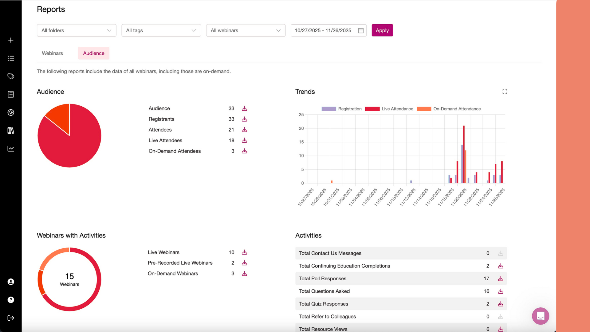Town hall analytics dashboard with audience metrics and engagement trends