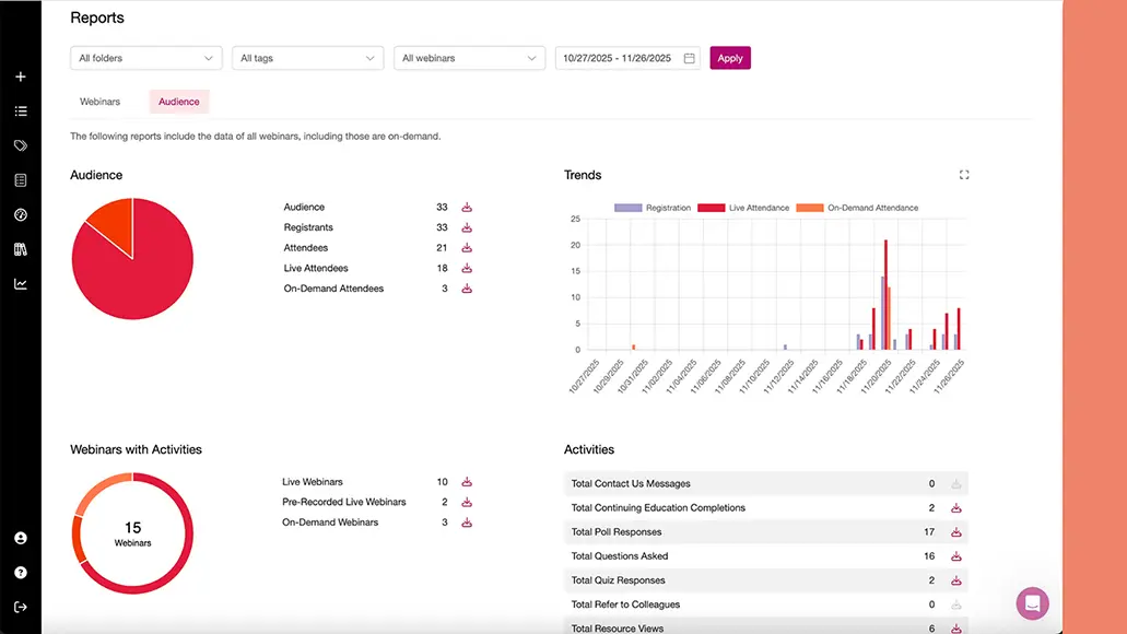 Town hall analytics dashboard with audience metrics and engagement trends