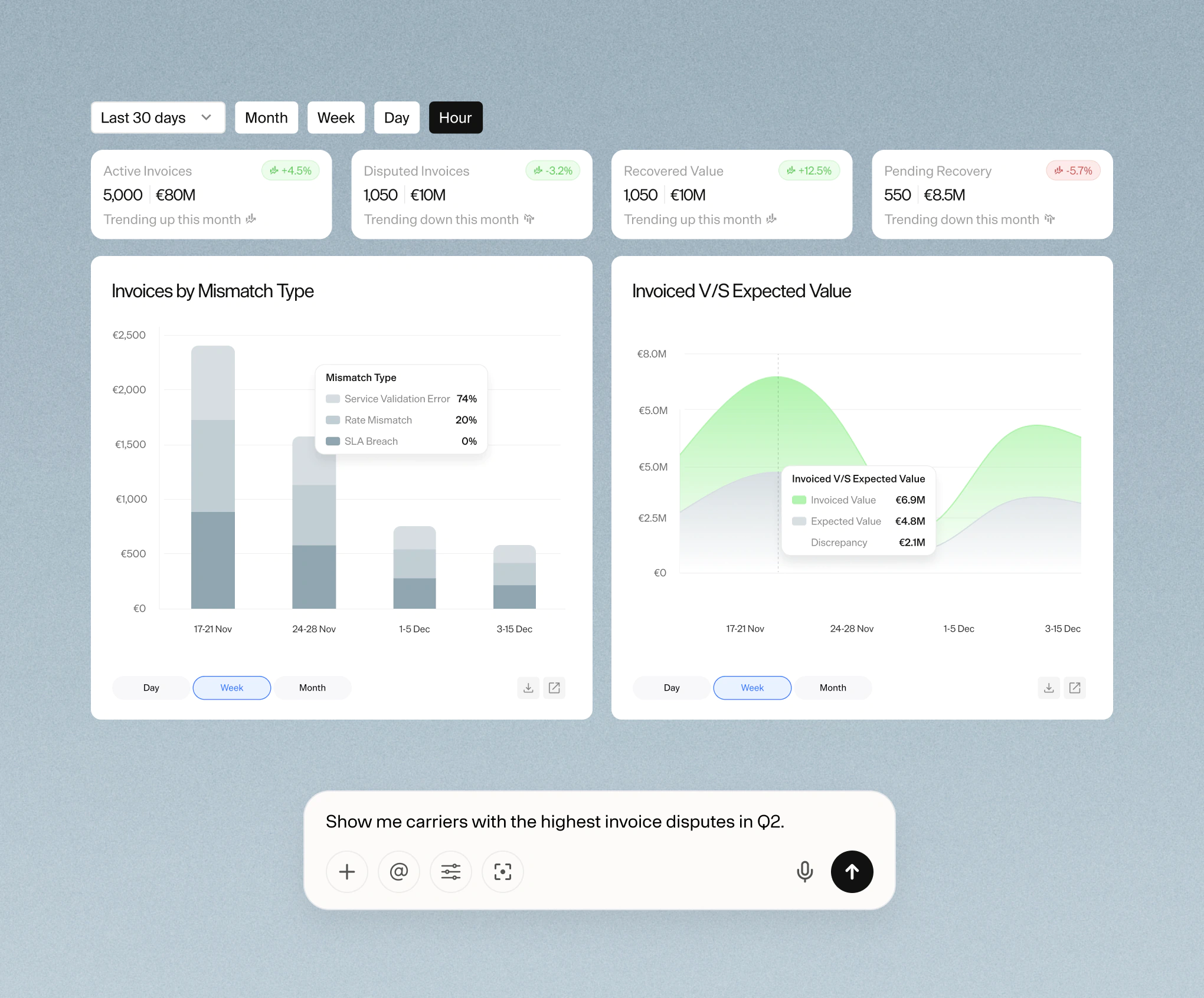 Bar chart showing Supplier Reliability Scores for six companies, with Alpha Logistics (92%), Northern Harbor Line (86%), Delta Carrier Group (89%), and EastBridge Shipping (81%) marked reliable in gray, and Pacific Freight Co. (78%) and Sunrise Textiles Ltd. (64%) marked as needing attention in yellow.