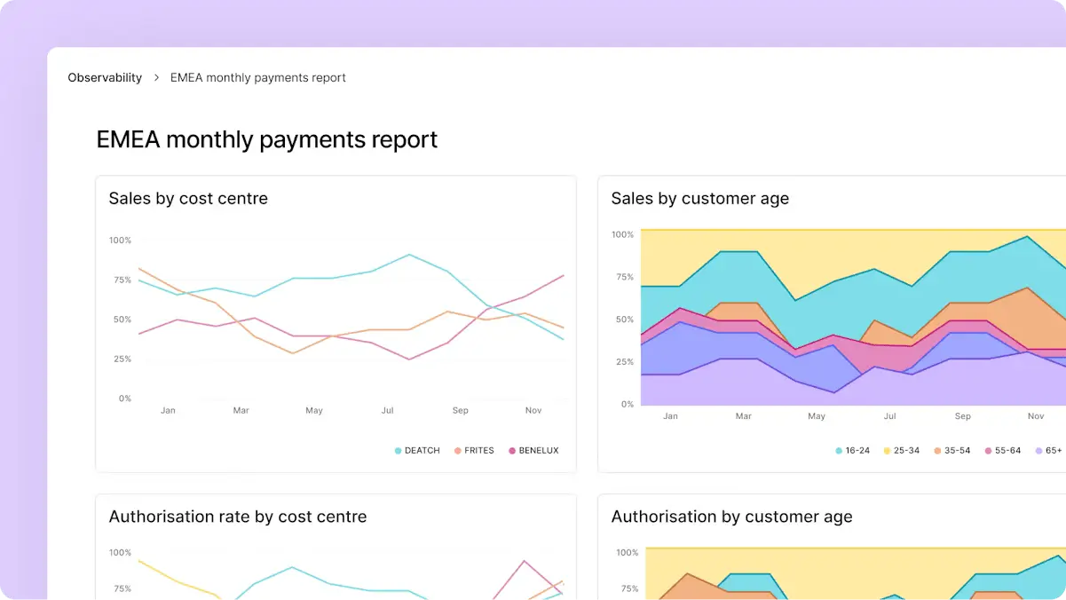payment dashboard primer