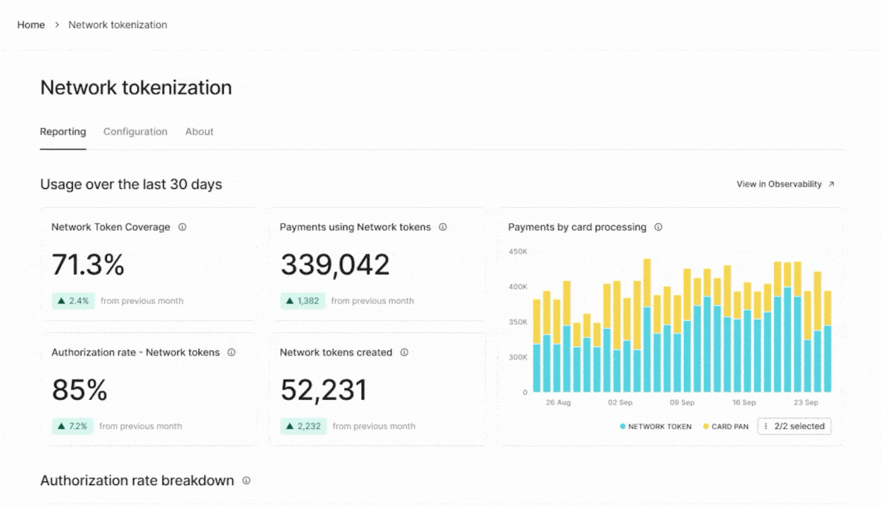 Network Token Dashboard