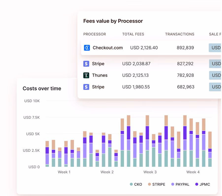 Observability dashboard