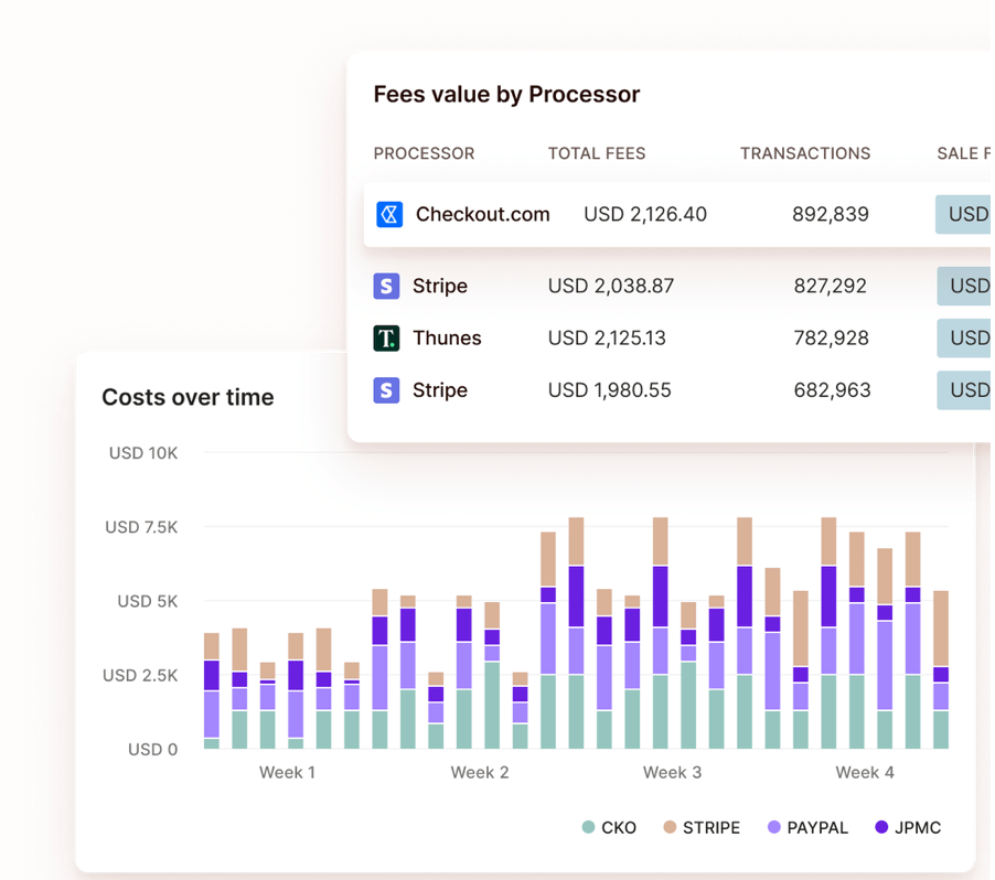 Observability dashboard