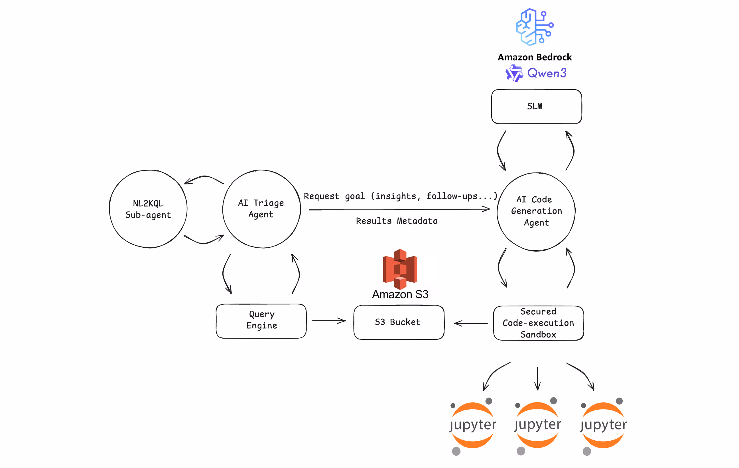 Architecture Overview