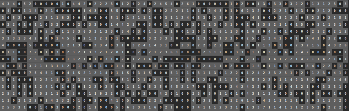 HyperLogLog bucket distribution showing a lucky estimation