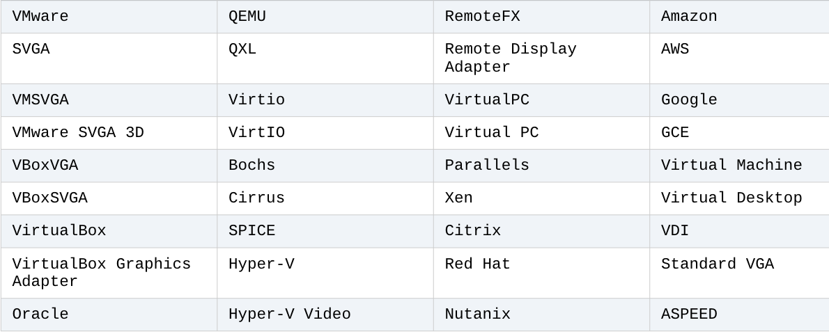 Hardcoded VM and VDI display adapter strings