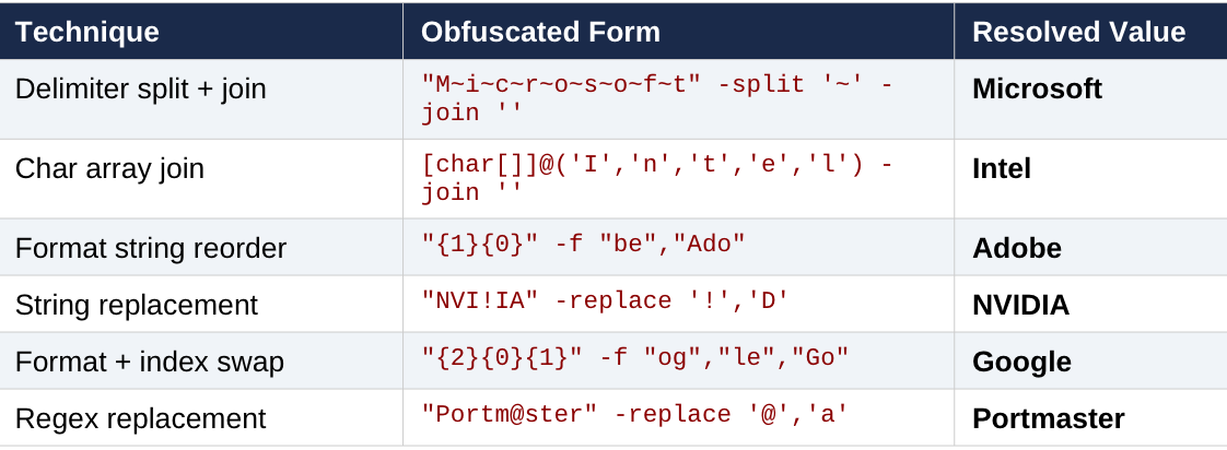 Installation path construction
