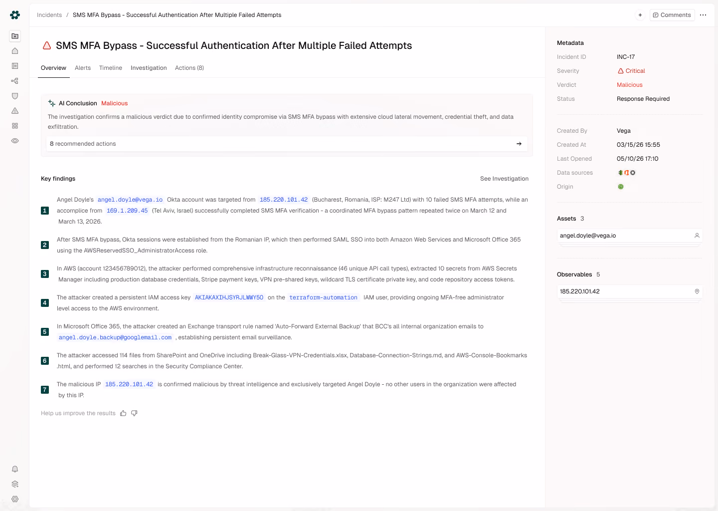 Incident Overview tab in Vega: AI Conclusion marked Malicious, key findings numbered 1 through 7 with the full attack chain spelled out, and a metadata sidebar with severity, verdict, assets, and observables.