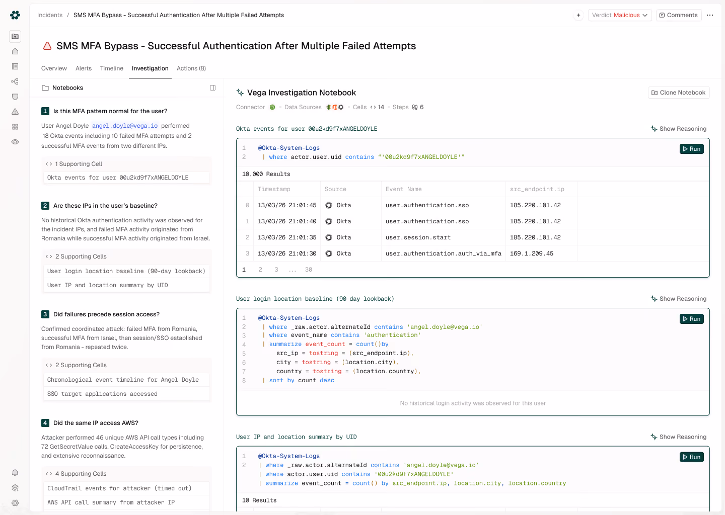 Vega Investigation Notebook for the same incident: a left-side list of investigative questions (“Is this MFA pattern normal for the user?”, “Are these IPs in the user’s baseline?”, “Did failures precede session access?”, “Did the same IP access AWS?”) and a right-side notebook with the executed KQL queries and result tables.