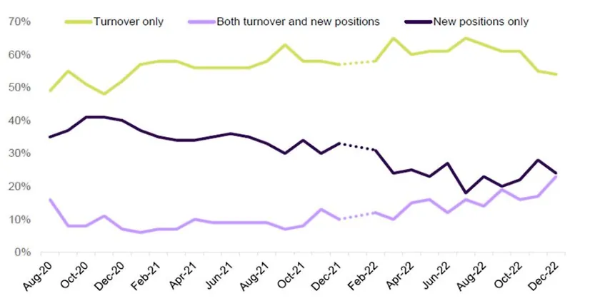 Reasons for Recruitment