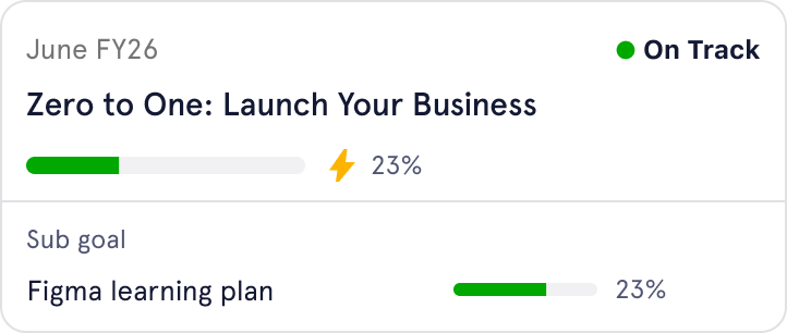 Task progress card titled 'Zero to One: Launch Your Business' for June FY24 showing 23% completion and on track status with a sub goal 'Figma learning plan' also at 23%, and a button labeled Check Tasks.